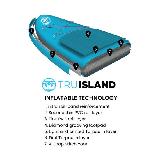 Inflatable Paddleboard Set 12ft 6in Great White Shark - TRU ISLAND